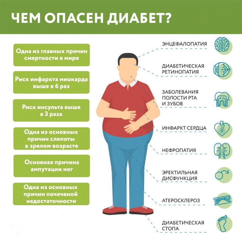 Сахарный диабет: симптомы, причины, диагностика и лечение