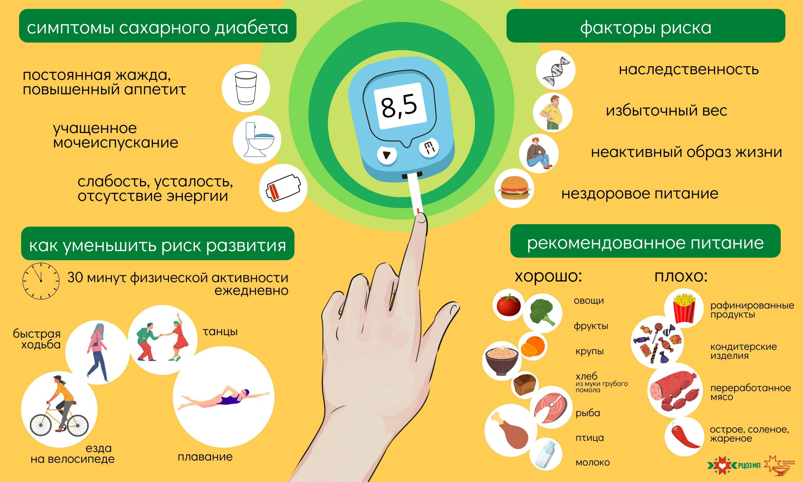 лечение диабета гомеопатией