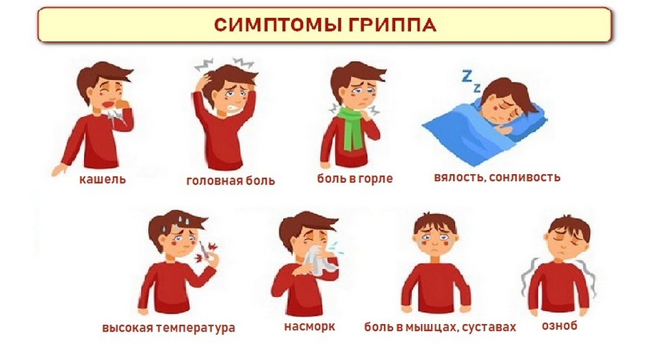 Опасность гриппа