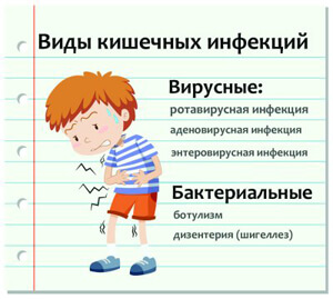 Кишечные инфекции у детей