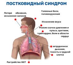 Постковидный синдром