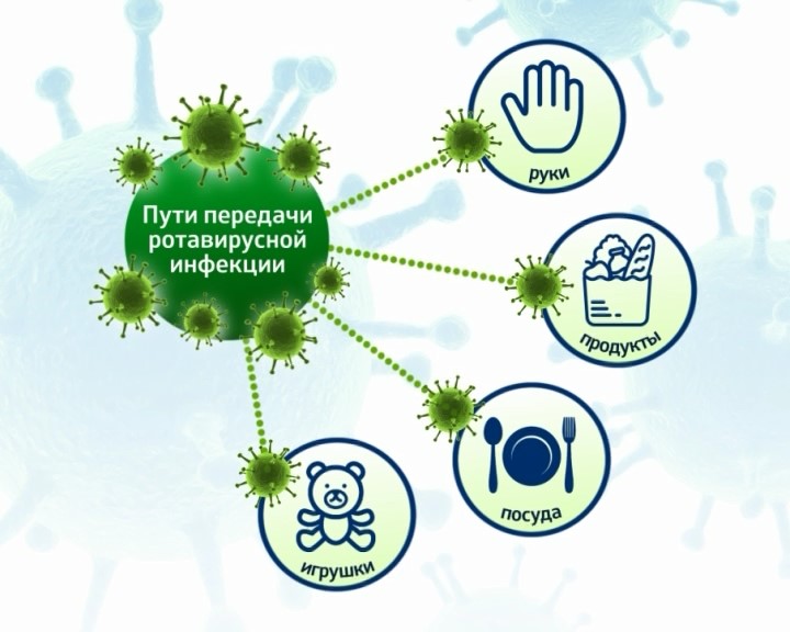 Ротавирусная инфекция: причины, первые признаки
